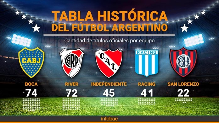 Independiente Rivadavia se coronó campeón y conquistó su primera estrella: así quedaron las tablas históricas de títulos
