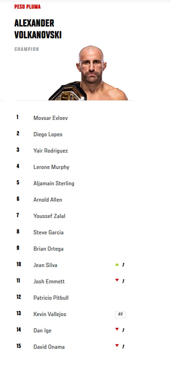 La reacción del argentino Kevin Vallejos al enterarse que le darían un bono de 50 mil dólares tras su brutal KO ante una leyenda de la UFC