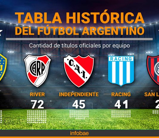 Lanús conquistó la Sudamericana y alcanzó la octava estrella de su historia: así quedó la tabla histórica de títulos del fútbol argentino