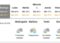 El Servicio Meteorológico Nacional anticipa posibles lluvias en nuestra ciudad para la siesta de este domingo 25 de enero