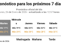 El SMN anticipa un martes con viento de la costa y luego retornarían, en los últimos días de enero y el 1° de febrero, las altas temperaturas