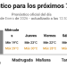 El SMN anticipa un martes con viento de la costa y luego retornarían, en los últimos días de enero y el 1° de febrero, las altas temperaturas