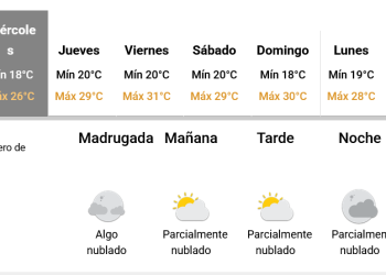 El cierre de enero pronostica jornadas de calor en Necochea y Quequén