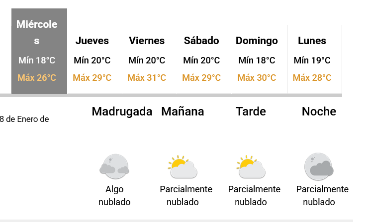 El cierre de enero pronostica jornadas de calor en Necochea y Quequén