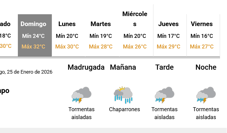 El Servicio Meteorológico Nacional anticipa posibles lluvias en nuestra ciudad para la siesta de este domingo 25 de enero