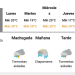 El Servicio Meteorológico Nacional anticipa posibles lluvias en nuestra ciudad para la siesta de este domingo 25 de enero