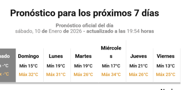 Pronostican un domingo y un lunes de intenso calor en Necochea y Quequén