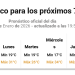 Pronostican un domingo y un lunes de intenso calor en Necochea y Quequén
