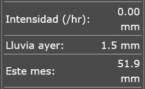 La lluvia en Necochea y Quequén fue de 21.9 mm