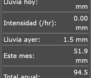 La lluvia en Necochea y Quequén fue de 21.9 mm