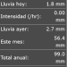La lluvia entre anoche y esta madrugada totalizó 4,5 mm, según el Radio Club Necochea