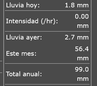 La lluvia entre anoche y esta madrugada totalizó 4,5 mm, según el Radio Club Necochea