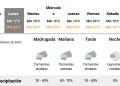 ¿Lunes 9 de febrero con posibles lluvias en Necochea y Quequén?