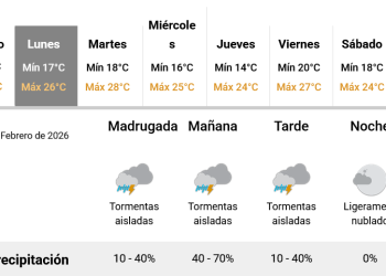 ¿Lunes 9 de febrero con posibles lluvias en Necochea y Quequén?