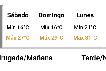 El Servicio Meteorológico prevé que el calor volvería a partir de este viernes 27