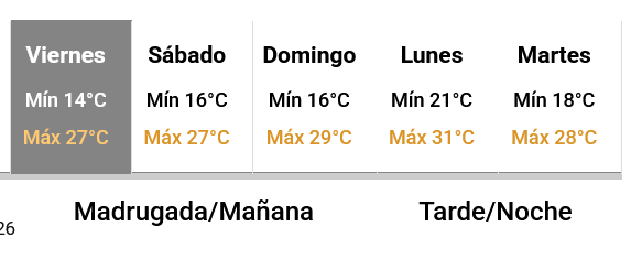 El Servicio Meteorológico prevé que el calor volvería a partir de este viernes 27