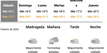 Febrero se despide con calor y se pronostica para los primeros días de marzo la presencia de altas temperaturas