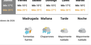 La máxima temperatura de este miércoles superó los 29 grados luego de las 17 y se prevén posibles lluvias para la madrugada y primeras horas de la mañana de este jueves