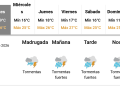 Pronostican un martes 31 de marzo con probables precipitaciones en nuestra zona