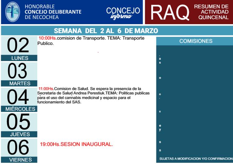 Actividad del Deliberante de Necochea para esta primera semana de marzo