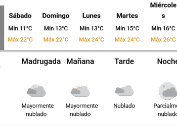 Un fin de semana que se presentaría con el clima templado en Necochea y zona