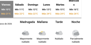 Un fin de semana que se presentaría con el clima templado en Necochea y zona