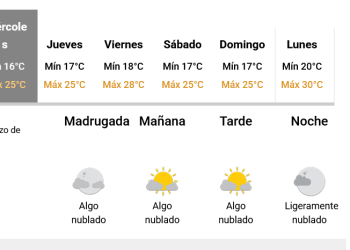 Pronostican agradables jornadas para Necochea en la etapa final del verano 2026