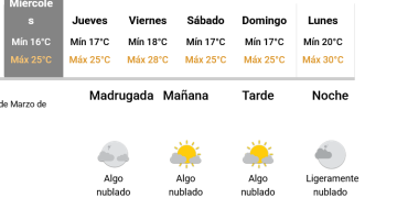 Pronostican agradables jornadas para Necochea en la etapa final del verano 2026