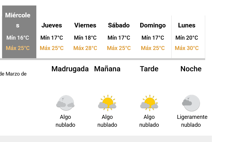Pronostican agradables jornadas para Necochea en la etapa final del verano 2026