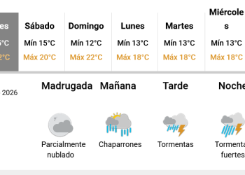 Se va el verano y se pronostica un inicio de otoño con probables lluvias en la zona