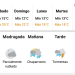 Se va el verano y se pronostica un inicio de otoño con probables lluvias en la zona