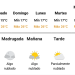 Pronostican jornadas agradables para este fin de semana, previa a la Semana Santa