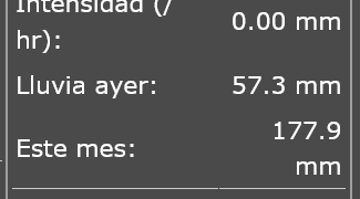 Según el Radio Club, la lluvia en Necochea y Quequén hasta las 14 hs de este unes ha sido de 63.3 mm