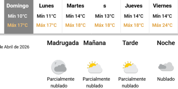 La nueva semana de abril se presentaría con jornadas templadas en toda la región