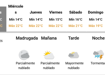 Anticipan un martes bien agradable de clima pero con alguna posibilidad de lluvia por la noche y madrugada de miércoles