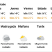 Anticipan un martes bien agradable de clima pero con alguna posibilidad de lluvia por la noche y madrugada de miércoles