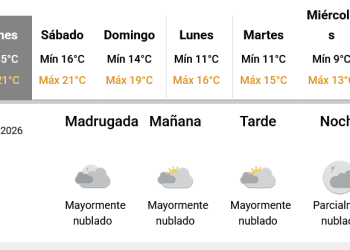 Persistirían las jornadas agradables en toda la zona, con altos porcentajes de humedad, y el lunes podrían registrarse lluvias