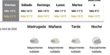 Persistirían las jornadas agradables en toda la zona, con altos porcentajes de humedad, y el lunes podrían registrarse lluvias