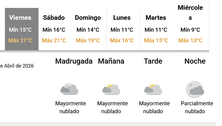 Persistirían las jornadas agradables en toda la zona, con altos porcentajes de humedad, y el lunes podrían registrarse lluvias