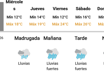 Se pronostica un martes 7 de abril con posibles lluvias en Necochea y zona