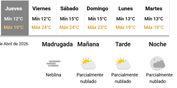 Anticipan un próximo fin de semana con jornadas templadas y agradables