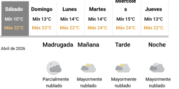 Buen clima se pronostica para este nuevo fin de semana en Necochea y zona