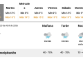Anticipan posibles lluvias para lo que resta de este lunes y este martes 21 de abril