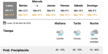 Anticipan posibles lluvias para lo que resta de este lunes y este martes 21 de abril