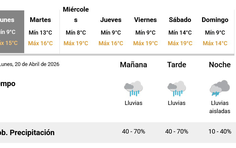 Anticipan posibles lluvias para lo que resta de este lunes y este martes 21 de abril