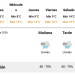Anticipan posibles lluvias para lo que resta de este lunes y este martes 21 de abril
