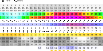 El windguru pronostica en nuestra costa posibles lluvias y vientos fuertes del Sudoeste para este domingo y lunes venideros