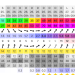 El windguru pronostica en nuestra costa posibles lluvias y vientos fuertes del Sudoeste para este domingo y lunes venideros