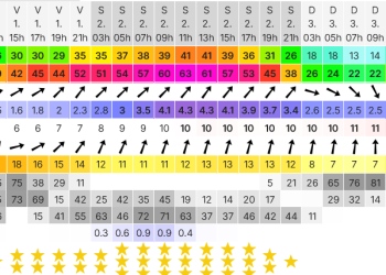 Viernes 1° de mayo con clima templado y se pronostica un sábado con posibles lluvias