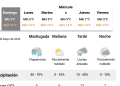 Pronostican un domingo frío pero con aún posibilidades de lluvias aisladas